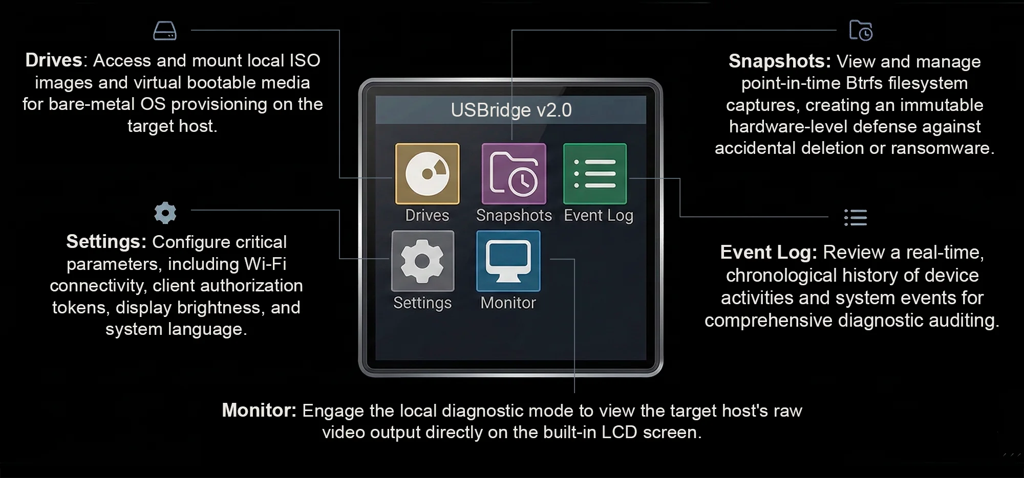 USBridge hardware KVM built-in LCD interface displaying the main menu options including Drives, Snapshots, Event Log, Settings, and Monitor